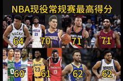 开云体育中国-狂人再登场！常规赛MVP连续场得分超过分的简单介绍