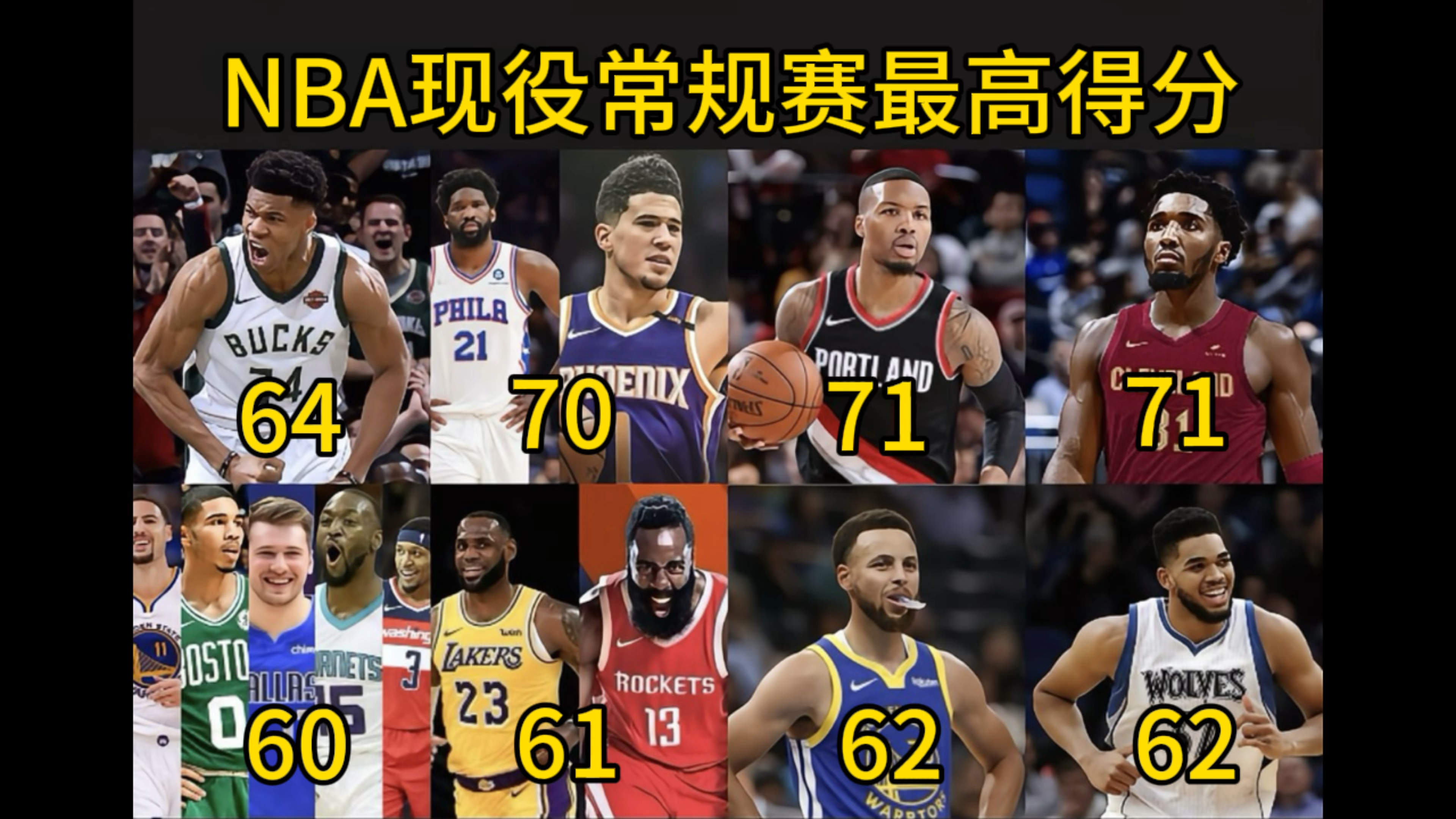 狂人再登场！常规赛MVP连续场得分超过分的简单介绍
