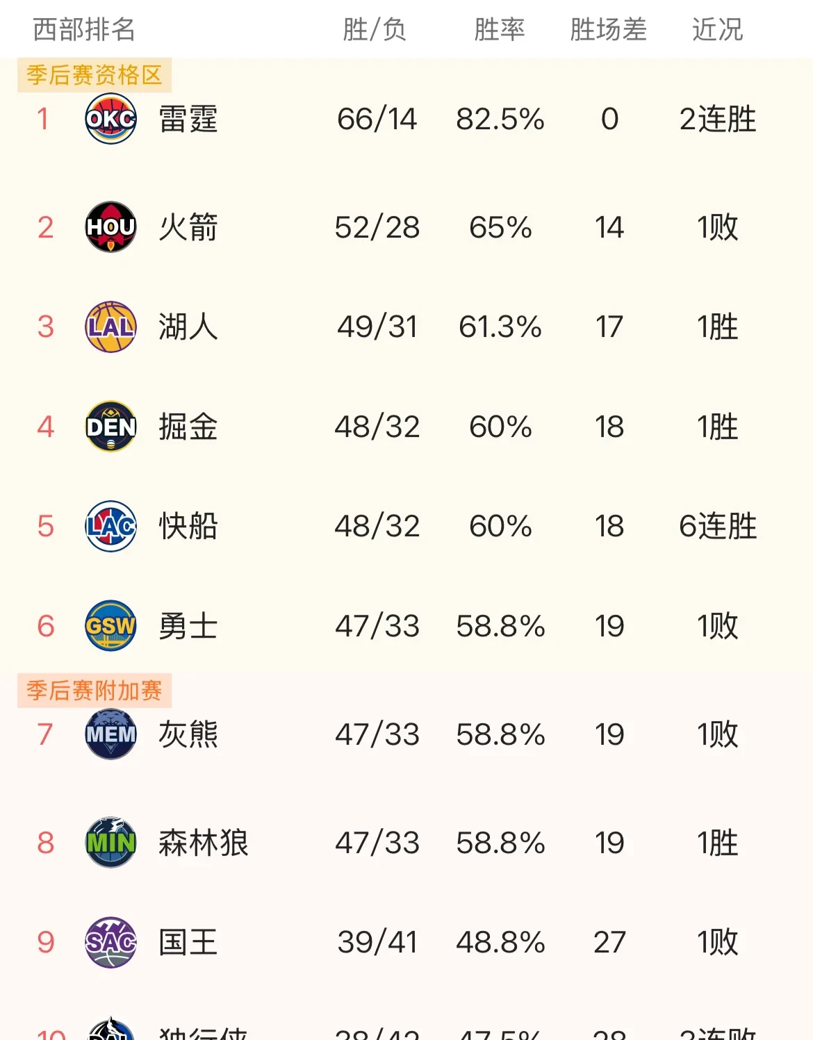 欧洲资格赛连场大战：球队实力对比