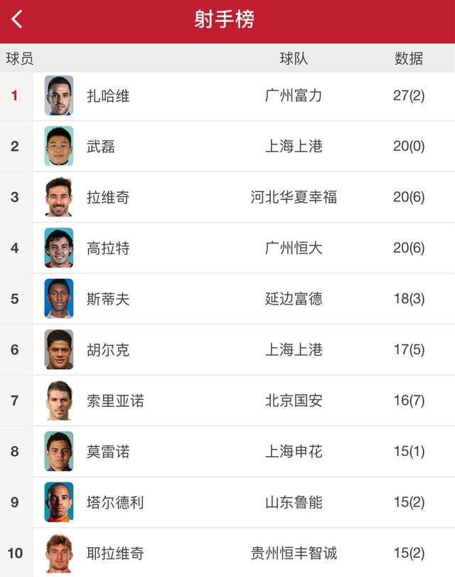 恒丰智诚客场战胜权健，取得宝贵三分的简单介绍