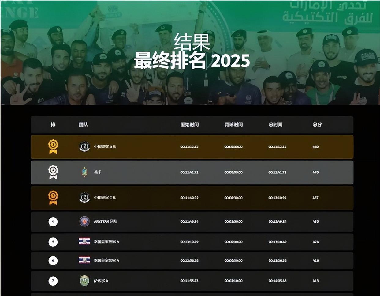 关于阿联酋球队遭遇挑战，着力调整备战下场比赛的信息