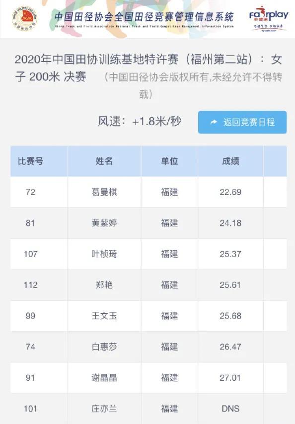 玻利维亚选手登顶田径比赛女子400米栏领先成绩