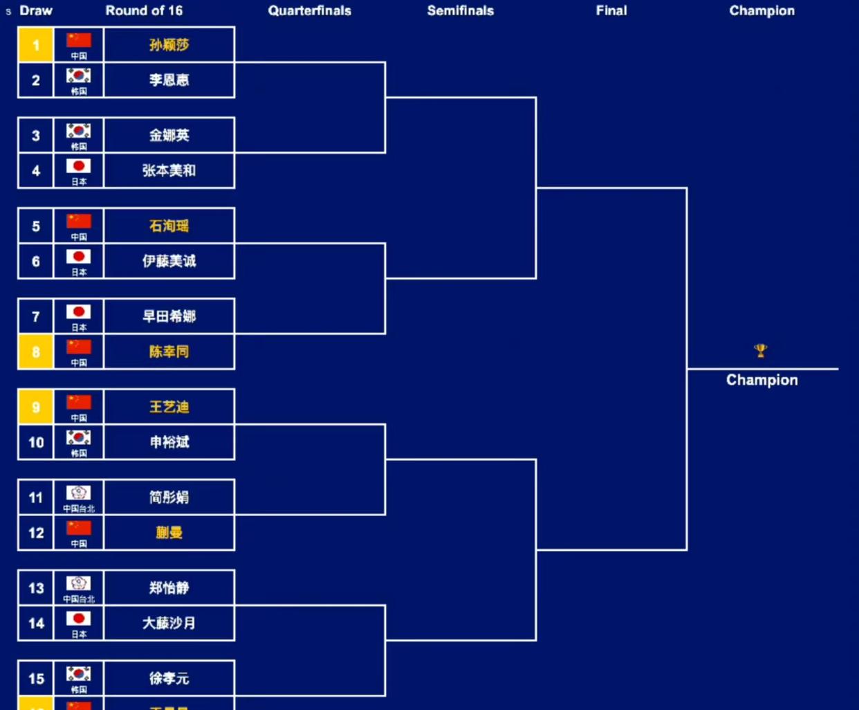 冷门频出！亚洲杯战况跌宕起伏的简单介绍